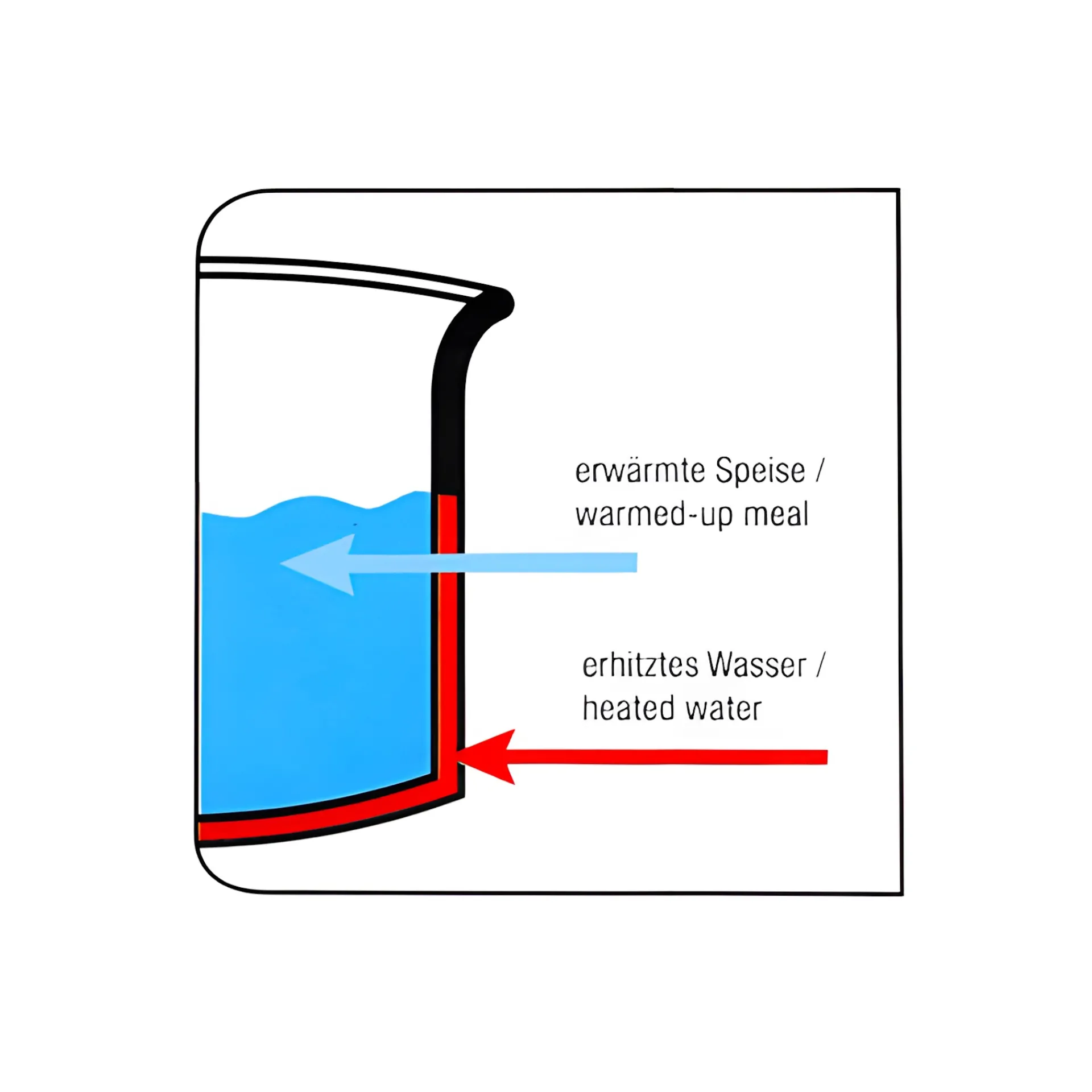 Schüsseln, Siebe, Töpfe|Küchenhelfer|Simmertopf 1,2 Liter